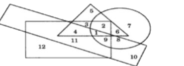 In the following figure the circle stands for unemployed, the smaller rectangle stands for lazy, the triangle stands for urban and the larger rectangle stands for foolish. Study the figure carefully and answer the questions that follow:     The number of Unemployed, lazy, urban and foolish people are   A. 9 B. 2 C. 1 D. 3