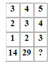 Select the number that can be placed at the sign of question mark ( ?) from the given alternative.