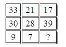 Find the missing number from the options given below