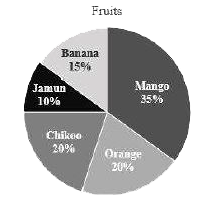 The following pie chart shows friuit tree distribution in a farm land. Consider the chart and answer questions based on it.      If there are in all 960 trees, then how many of them are Mango trees?   A. 192   B. 288   C. 384   D. 336