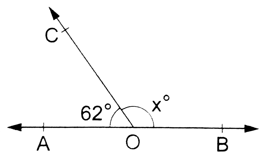 In the adjoining figure, AOB is a straight line. Find the value of x.