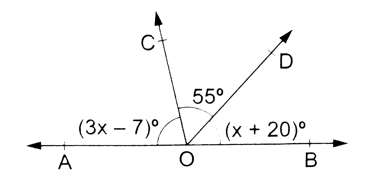 In the adjoining figure, AOB is a straight line. Find the value of x. Hence, find angleAOC and angleBOD.