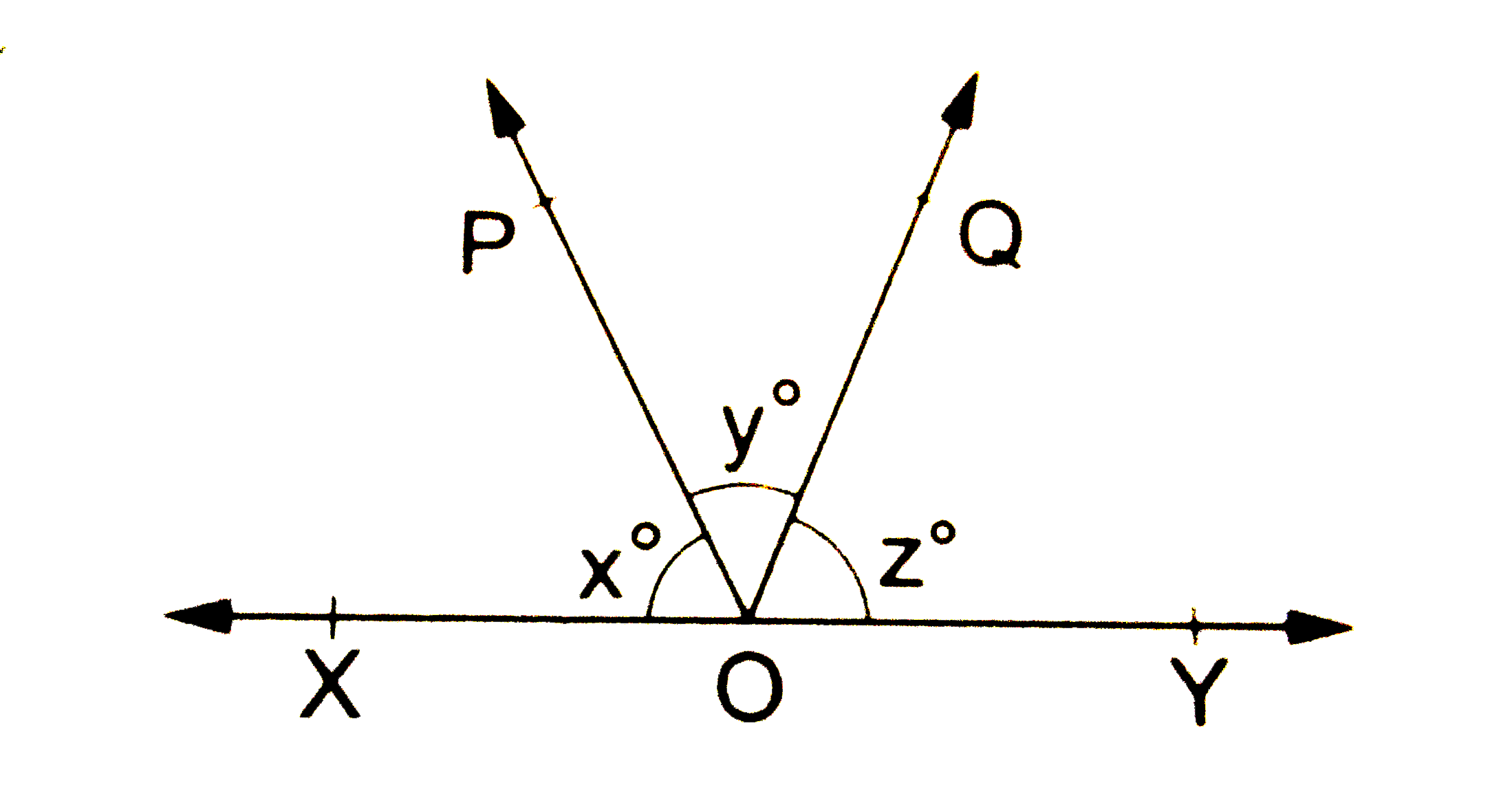 In the adjoining figure, x : y : z=5 : 4 : 6. If XOY is a straight line, find the values of x, y and z.