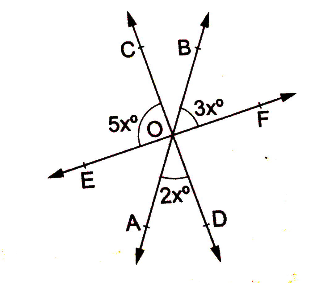 In the adjoining figure, three coplanar lines AB, CD and EF intersect at a point O. Find the value of x. Hence, find angleAOD, angleCOE and angleAOE.