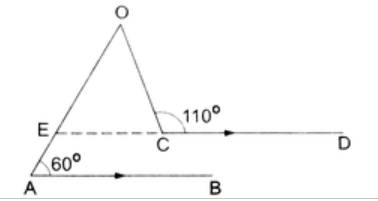 In the given figure, AB||CD. If angleBAO=60^(@) and angleOCD=110^(@) then angleAOC=?