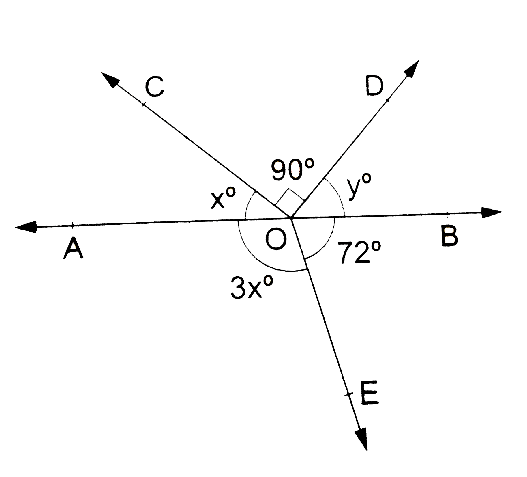 In the adjoining figure, what is the value of y ?