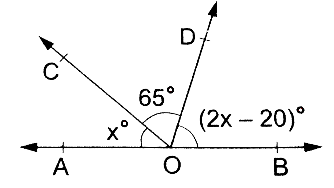 In the adjoining figure, AOB is a straight line. Find angleAOC and angleBOD.