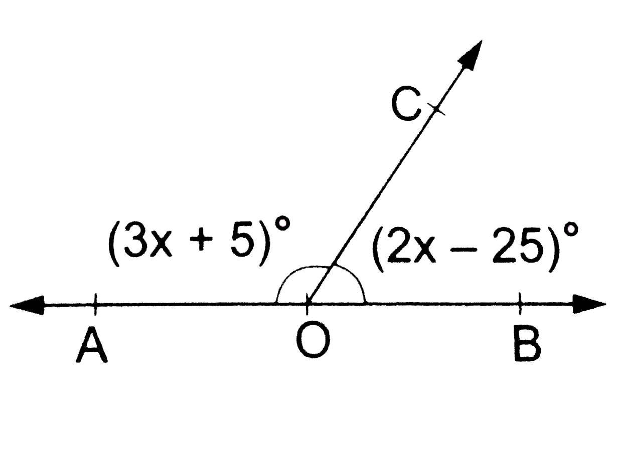 In the adjoining figure, what value of x will make AOB, a straight line ?