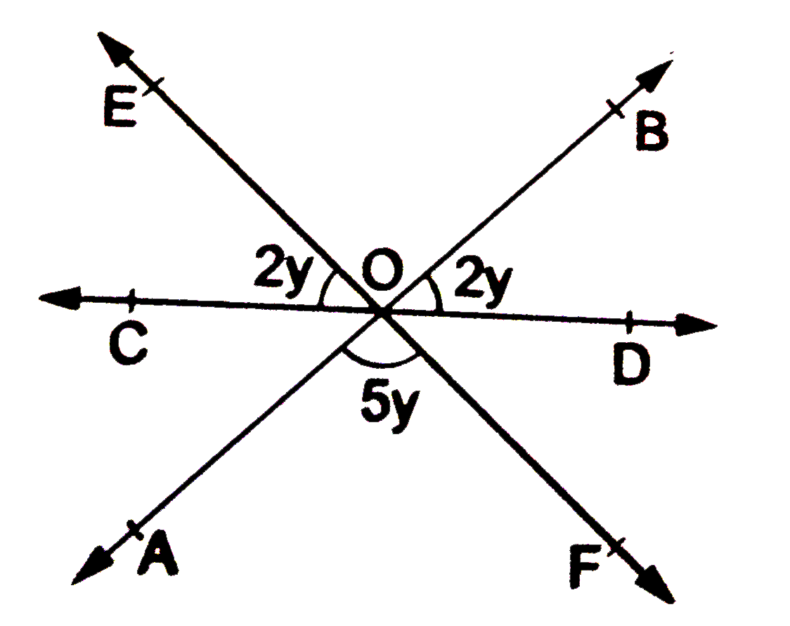 In the given figure, AB CD and EF are three lines concurrent at O. Find the value of y.