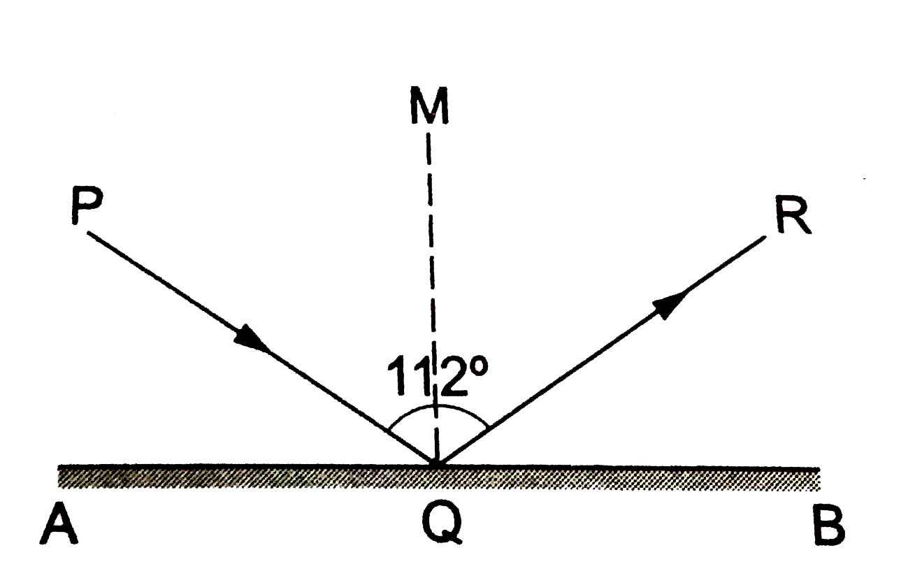 In the given figure, AB is a mirror, PQ is the incident ray and QR, the reflected ray. If anglePQR=112^(@), find anglePQA.