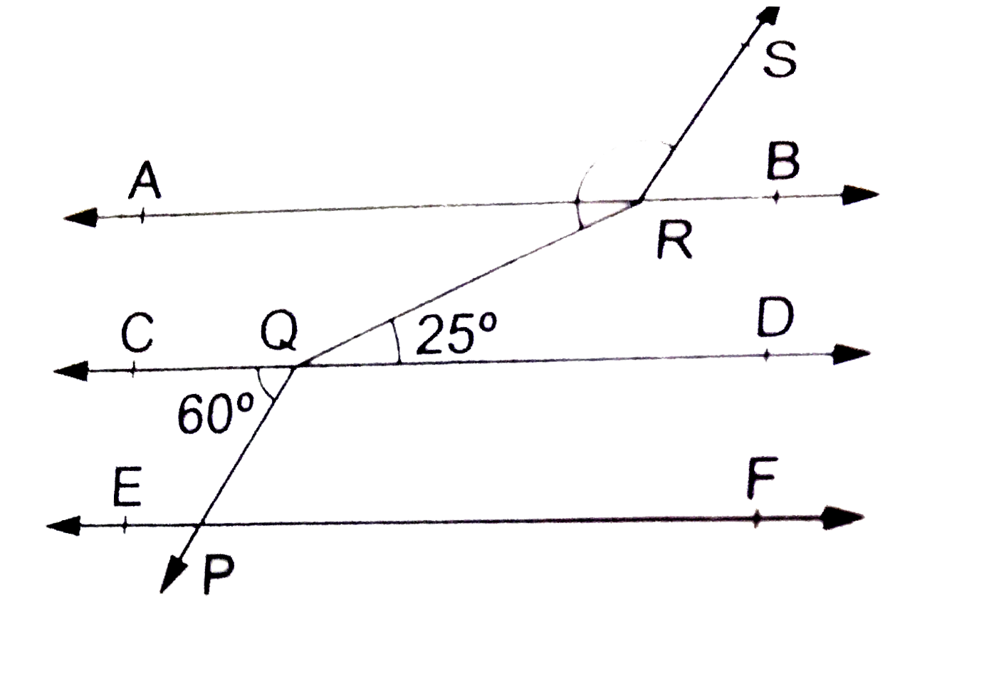 In the given figure, AB||CD||EF, PQ||RS, angleRQD=25^(@) and angleCQP=60^(@). Find angleQRS.