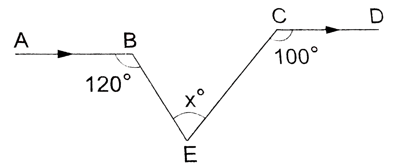 In the given figure, AB||CD, angleABE=120^(@), angleECD=100^(@) and angleBEC=x^(@). Find the value of x.