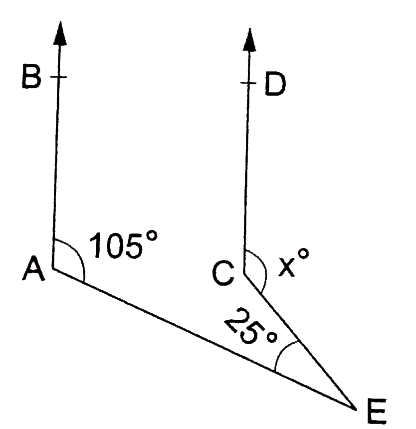 In the given figure, AB||CD, angleEAB=105^(@), angleAEC=25^(@) and angleECD=x^(@). Find the value of x.