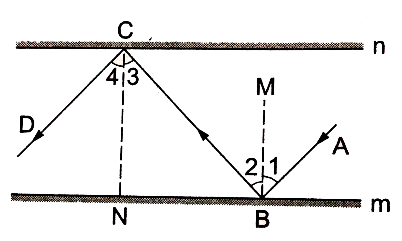 Two plane mirrors, m and n, are placed parallel to each other as shown in the figure, A ray AB is incident on the first mirror. It is reflected twice and emerges in the direction CD. Prove that AB||CD.