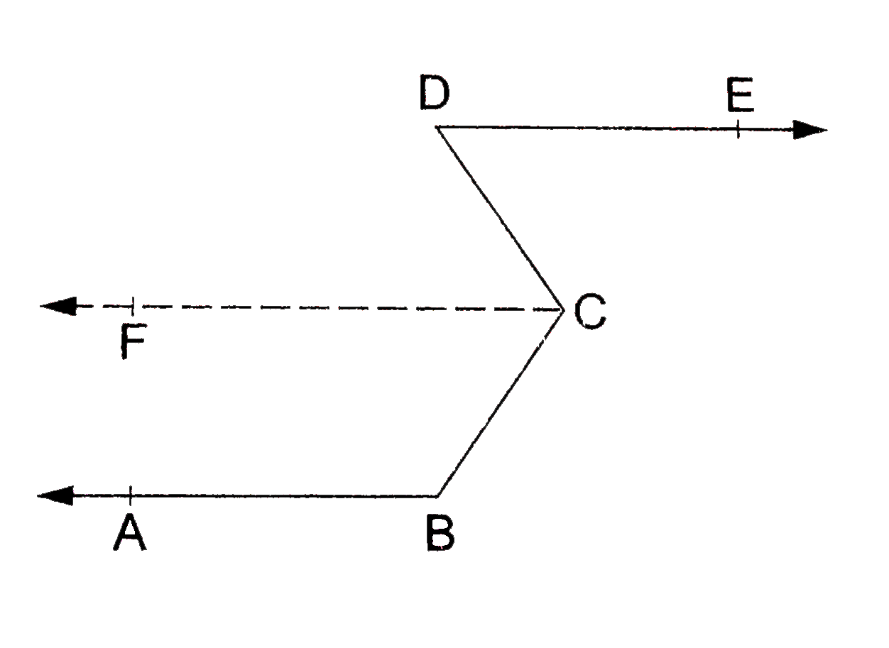 In the given figure, AB||DE. Prove that:   angleABC+angleBCD=180^(@)+angleCDE.