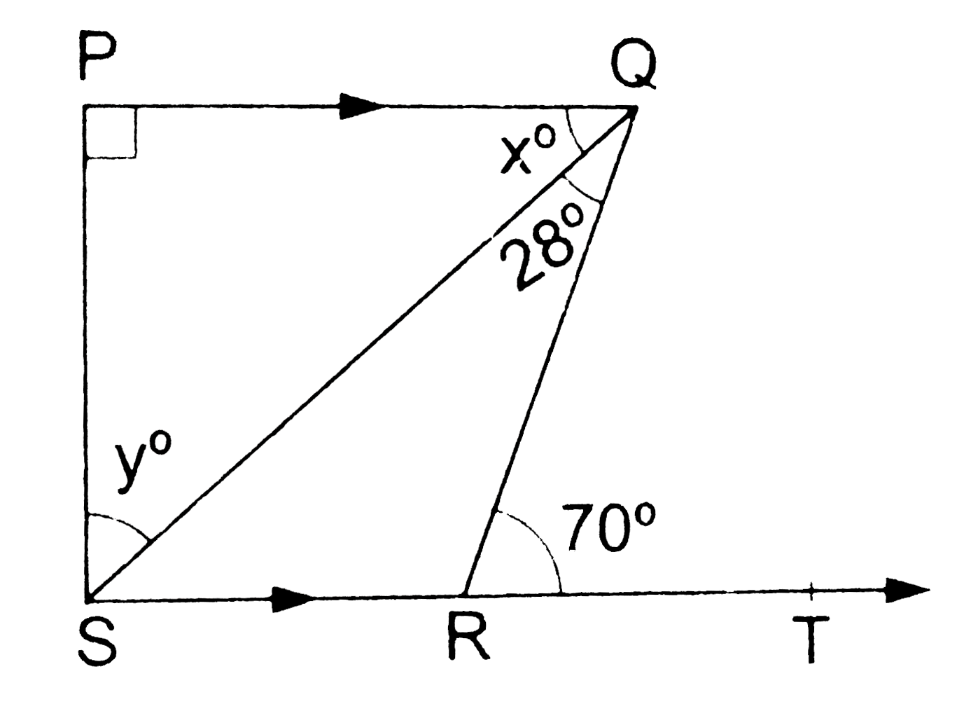 In the given figure, PQbotPS,PQ||SR,angleSQR=28^(@)andangleQRT=70^(@).