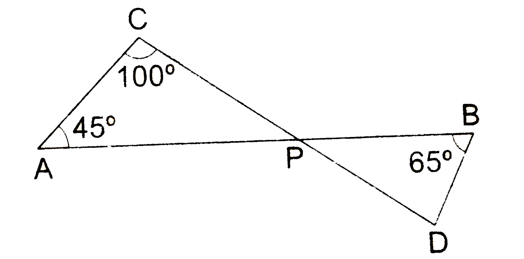 In the given figure, lines AB and CD intersect at a point P such that anglePAC=45^(@),angleACP=100^(@)andanglePBD=65^(@).