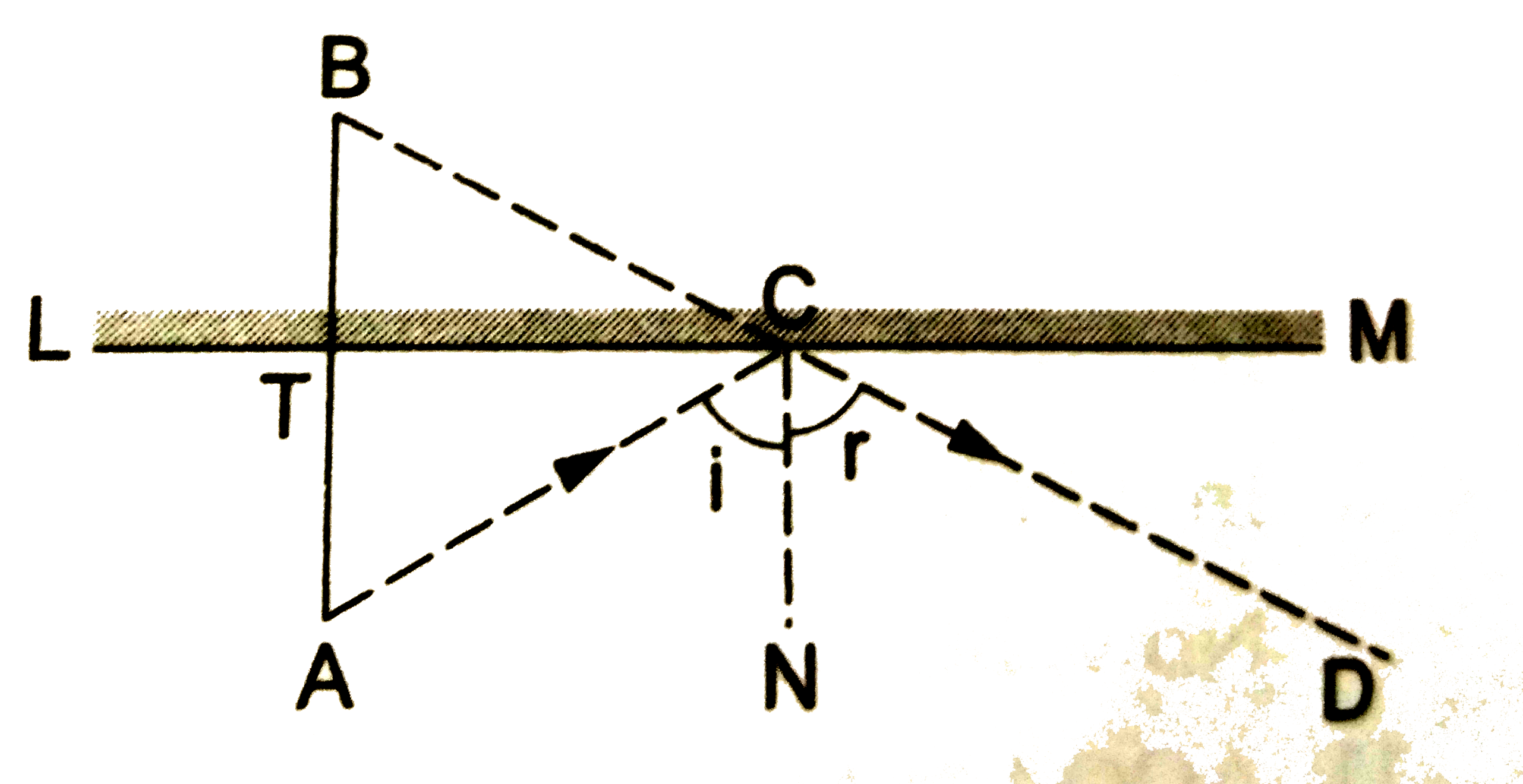 The image of an object placed at a point A before a plane mirror LM is seen at the point B by an observer at D, as shown in the figure. Prove that the image is as far behind the mirror as the object is in front of the mirror.