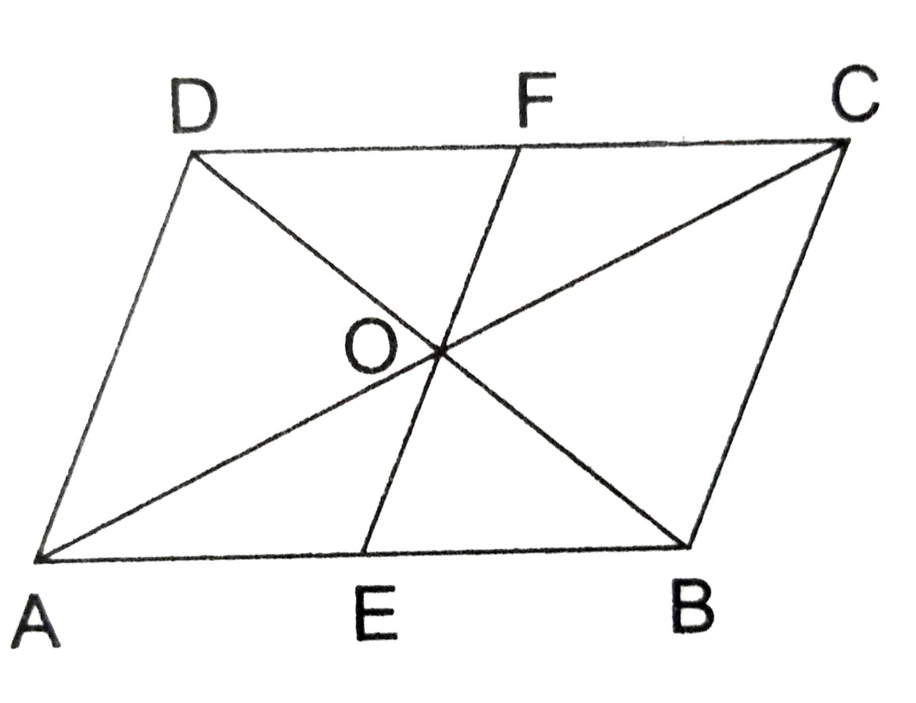 In the adjoining figure, ABCD is a parallelogram  whose diagonals  intersect  each other  at O. A line segment EOF is drawn to meet AB at E and DC at F. Prove that OE = OF.