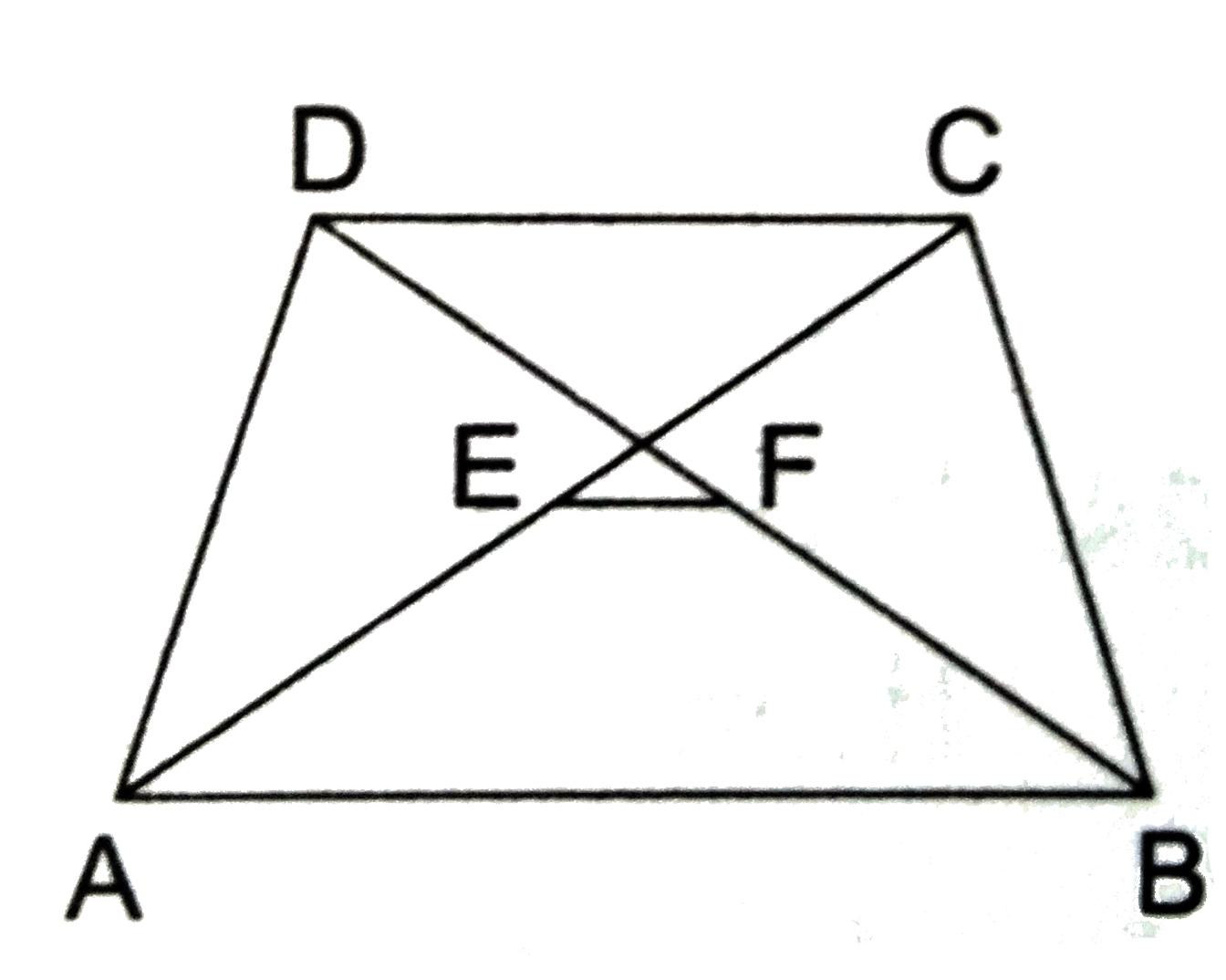 In a trapezium ABCD, E and F be the midpoints of the diagonals AC and BD respectively. Then, EF = ?