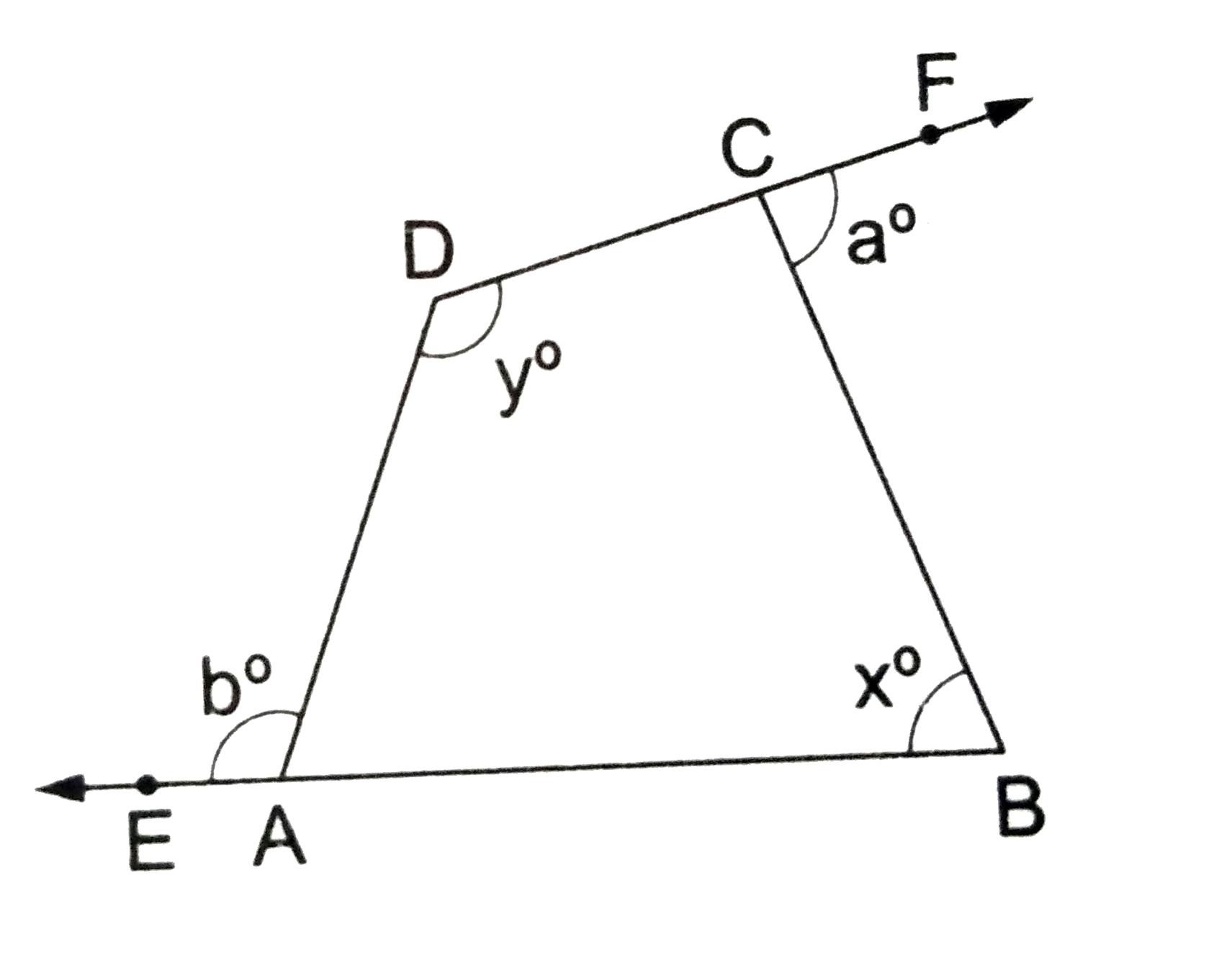 The sides BA and DC of a quadrilateral  are produced as shown in the given figure. Prove that x+y=a+b.