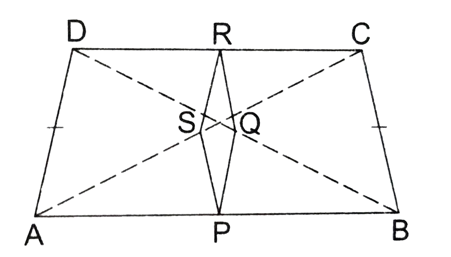 In the adjoining figure, ABCD is a trapezium in which AB||DC and AD = BC. If P, Q, R, S be respectively the midpoints of BA, BD, CD, CA then show that PQRS is a rhombus.