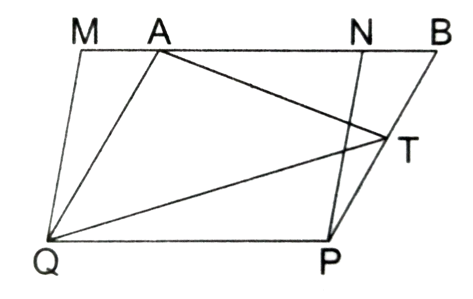 In the adjoining figure, MNPQ and ABPQ are parallelogram and T is any point on the side BP. Prove that   (i) ar(MNPQ)=ar(ABPQ)   (ii) ar(triangleATQ)=(1)/(2)ar(MNPQ).