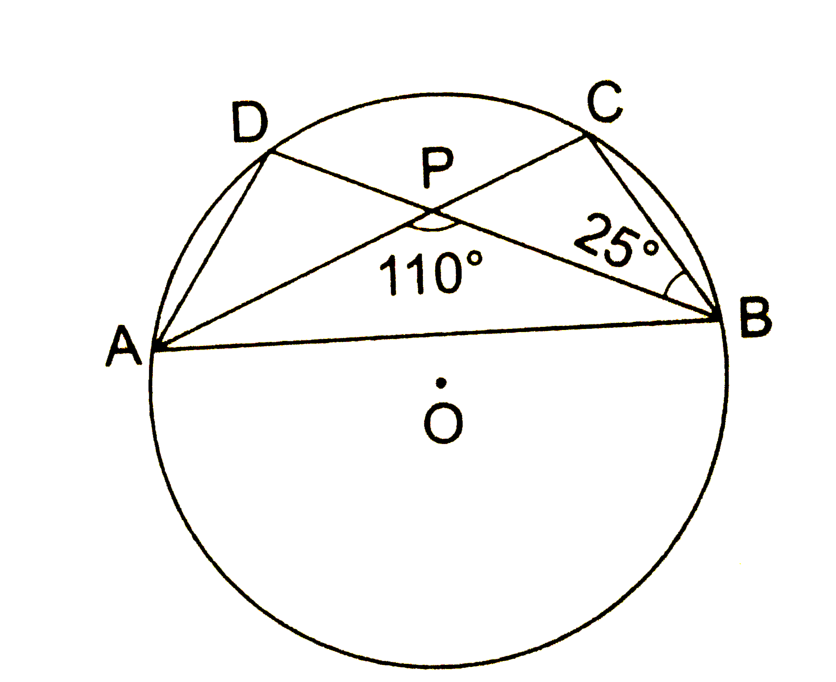 In the given figure, O is the centre of the circle. If /PBC = 25^(@) and / APB = 110^(@), find  the value of / ADB.