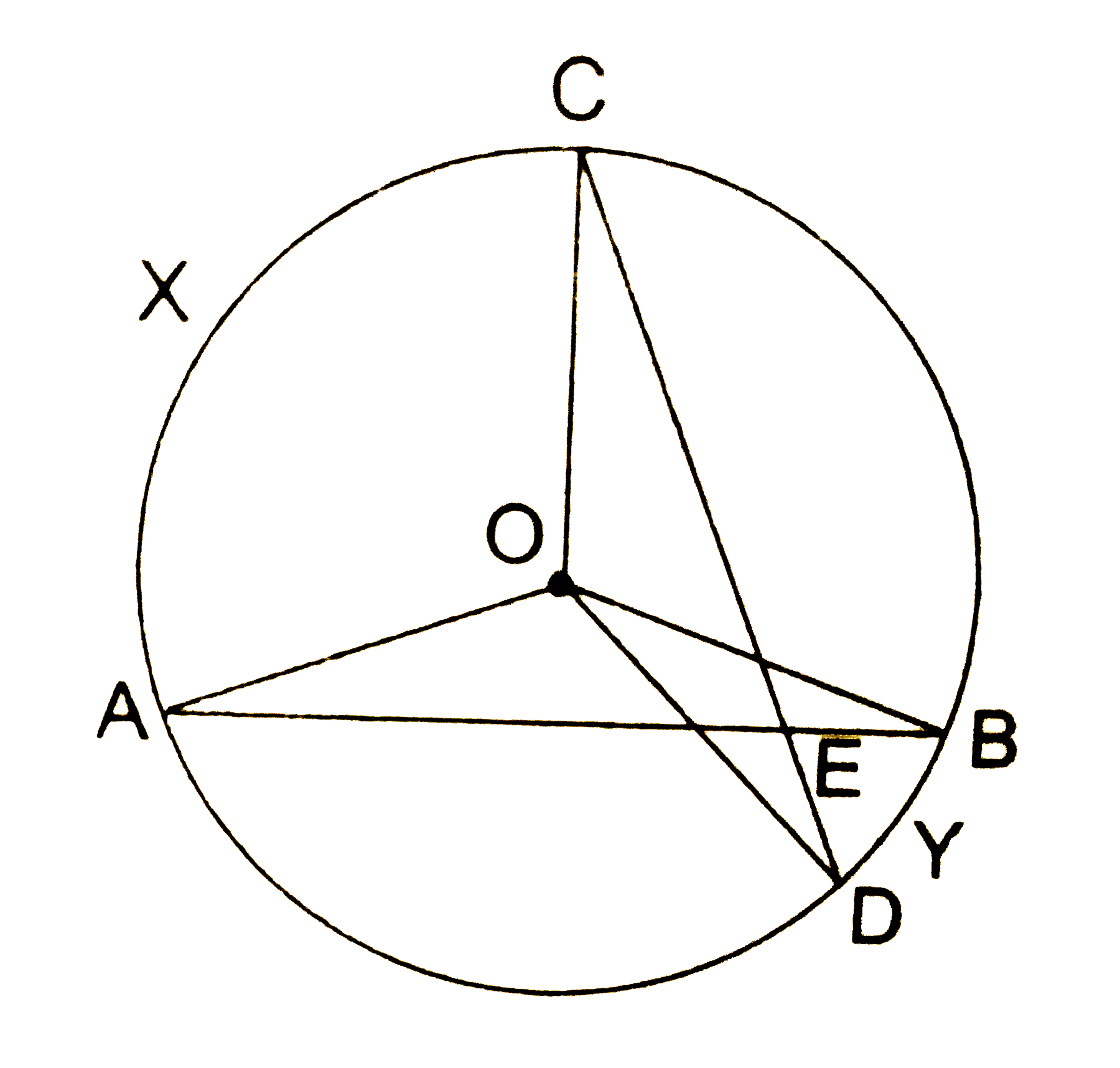 In the given figure, AB and CD are two chords of a circle, intersecting each other at a point E . Prove that   / AEC = (1)/(2) (  angle subtended by arc CXA, at the centre + angle subtended by arc DYB at the centre).