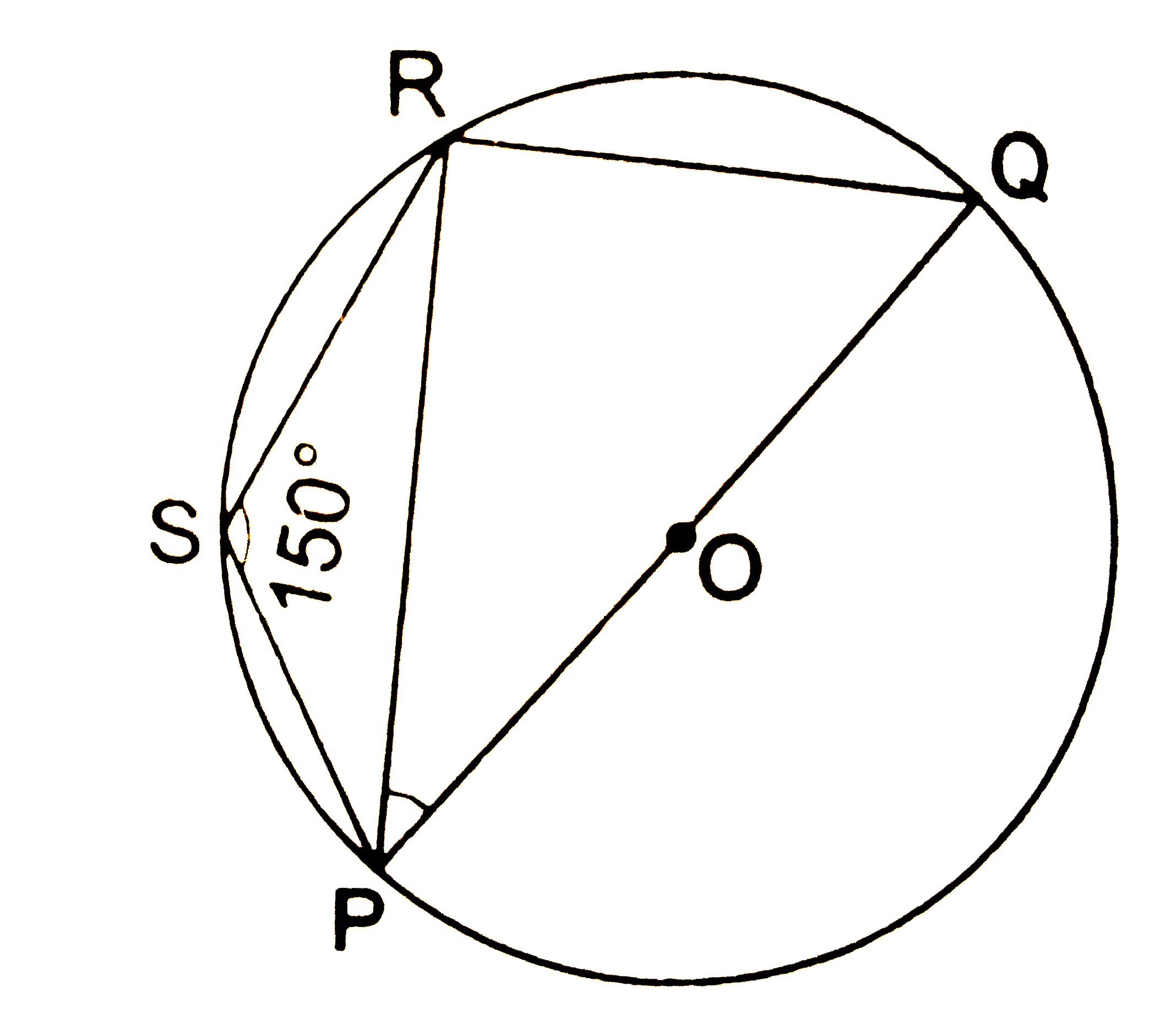 In the given figure , POQ is a diameter and PQRS is a cyclic quadrilateral. If / PSR = 150^(@), find / RPQ