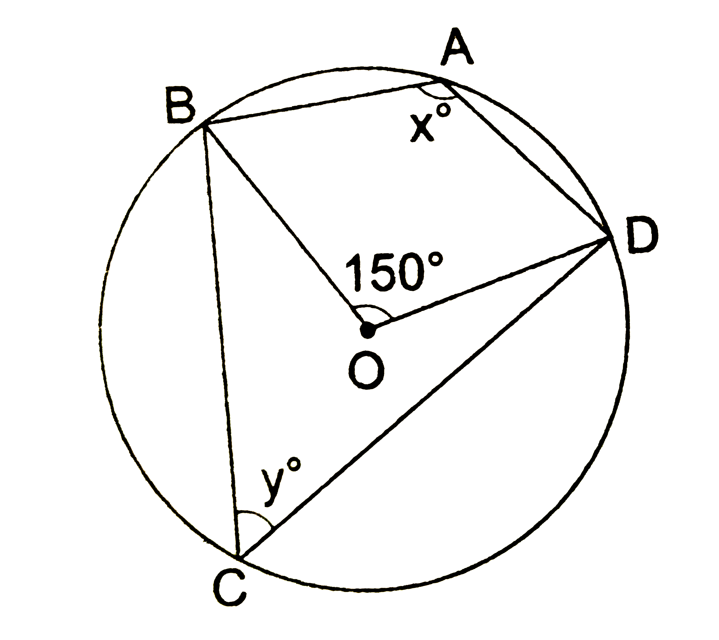 In the given figure, O is the centre of a circle and / BOD = 150^(@) . Find the values of x and y.