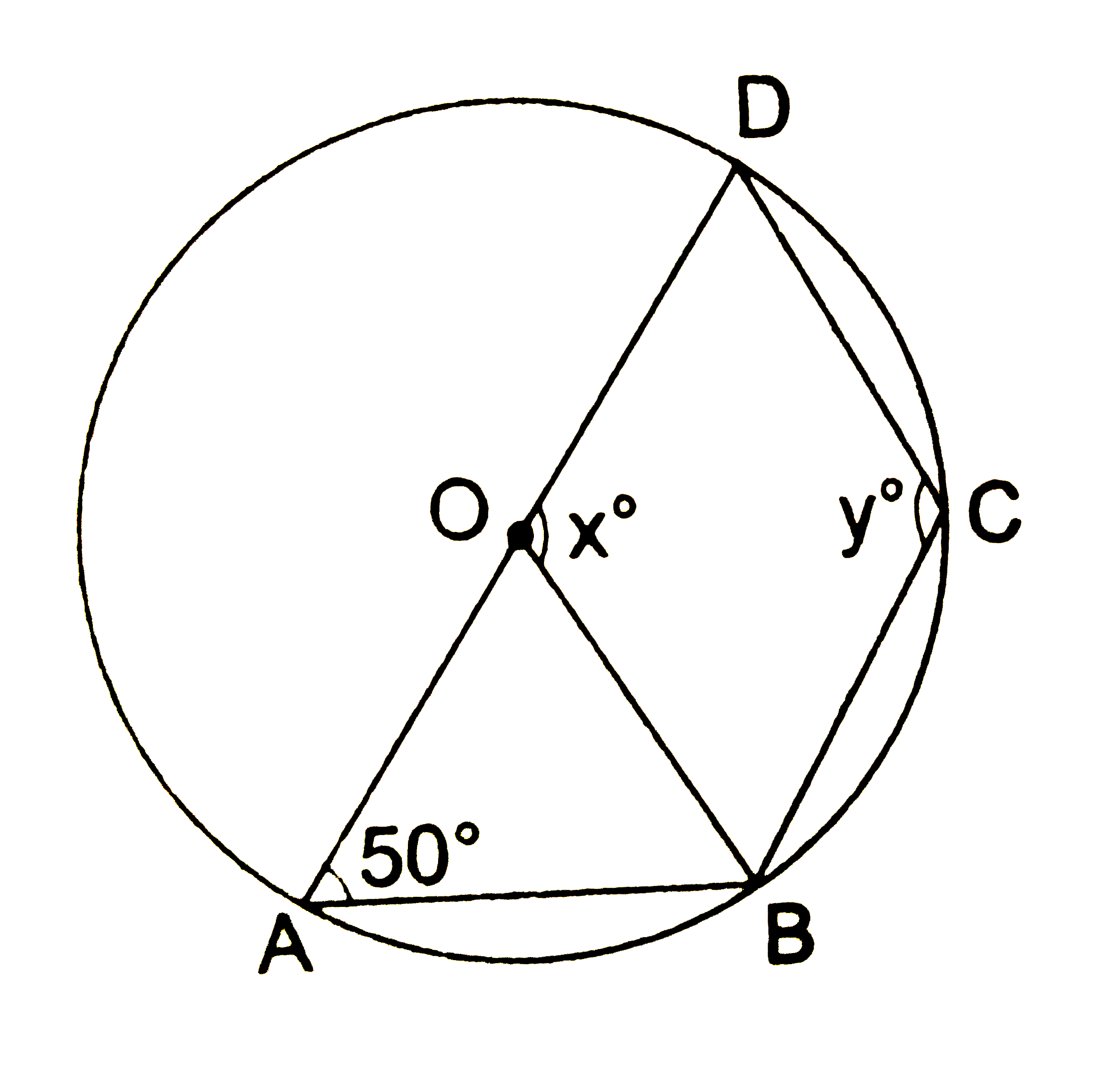 In the given figure , O is the centre of the circle and / DAB = 50^(@) . Calculate the values of x and y .