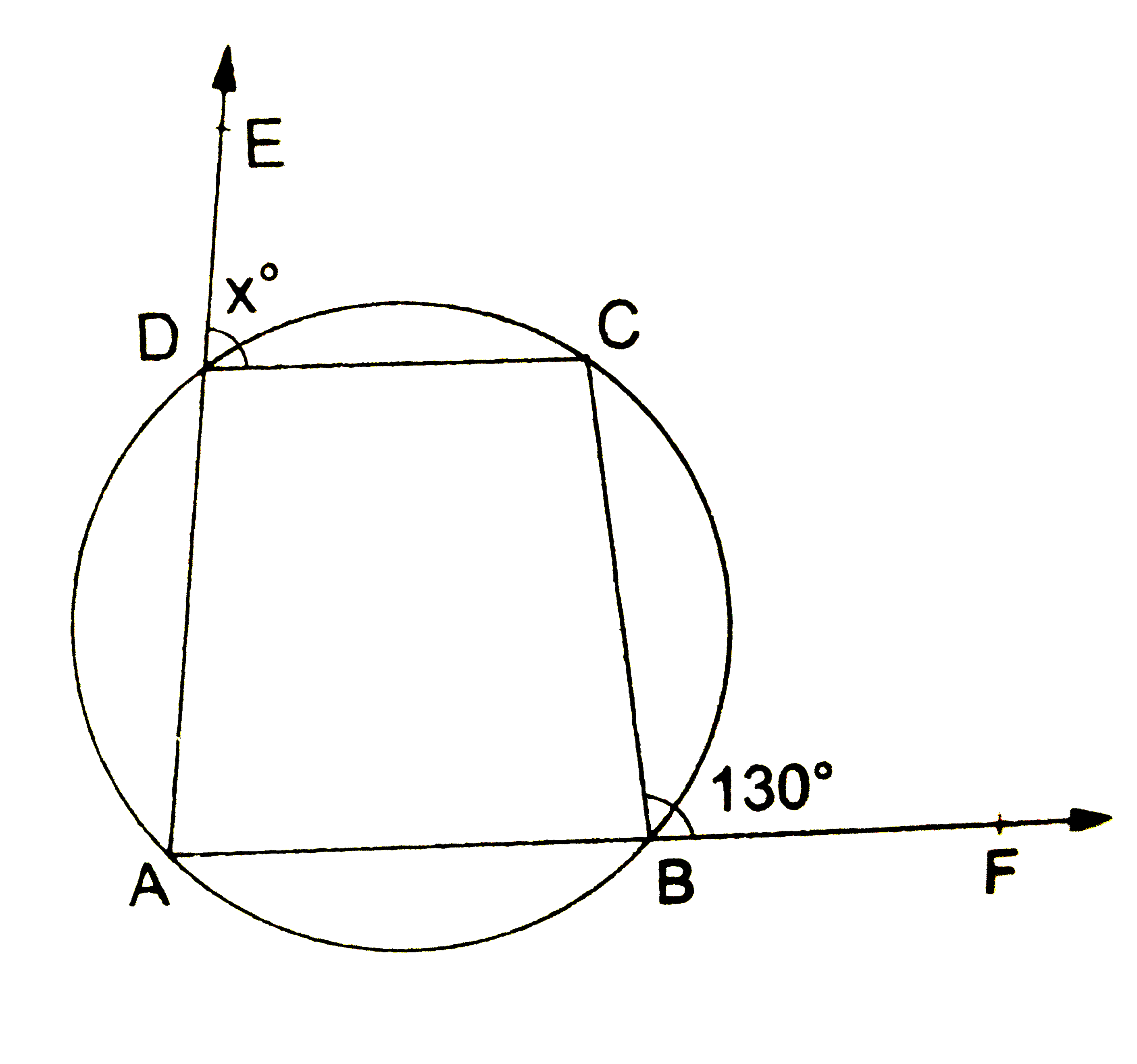 In the given figure, sides AD and AB of cyclic quadrilateral ABCD are produced to E and F respectively.   If / CBF = 130^(@) and / CDE = x^(@), find the value of x .