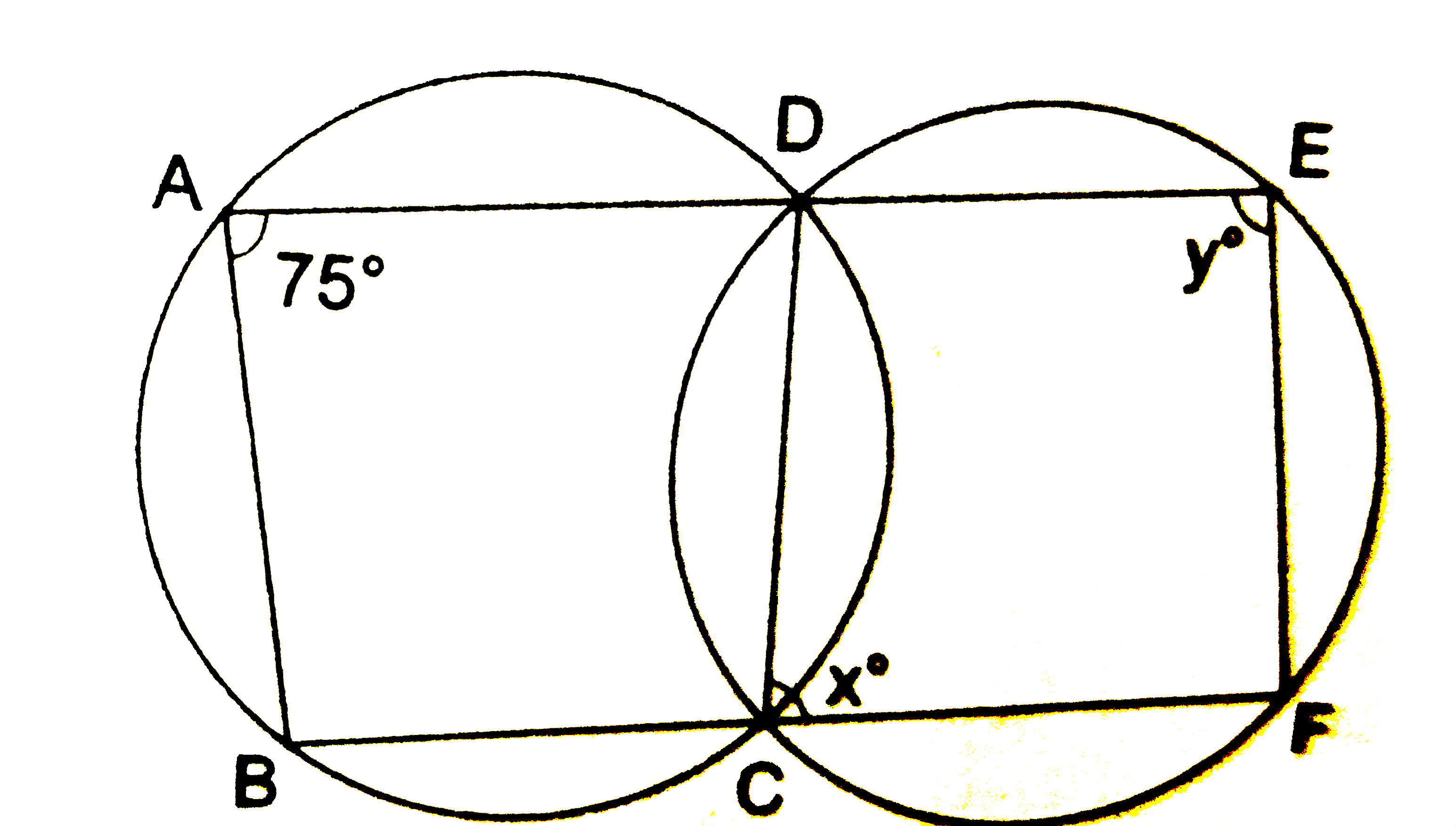 In the given figure, / BAD = 75^(@), / DCF = x^(@) and / DEF = y^(@) .   Find the values of x and y .