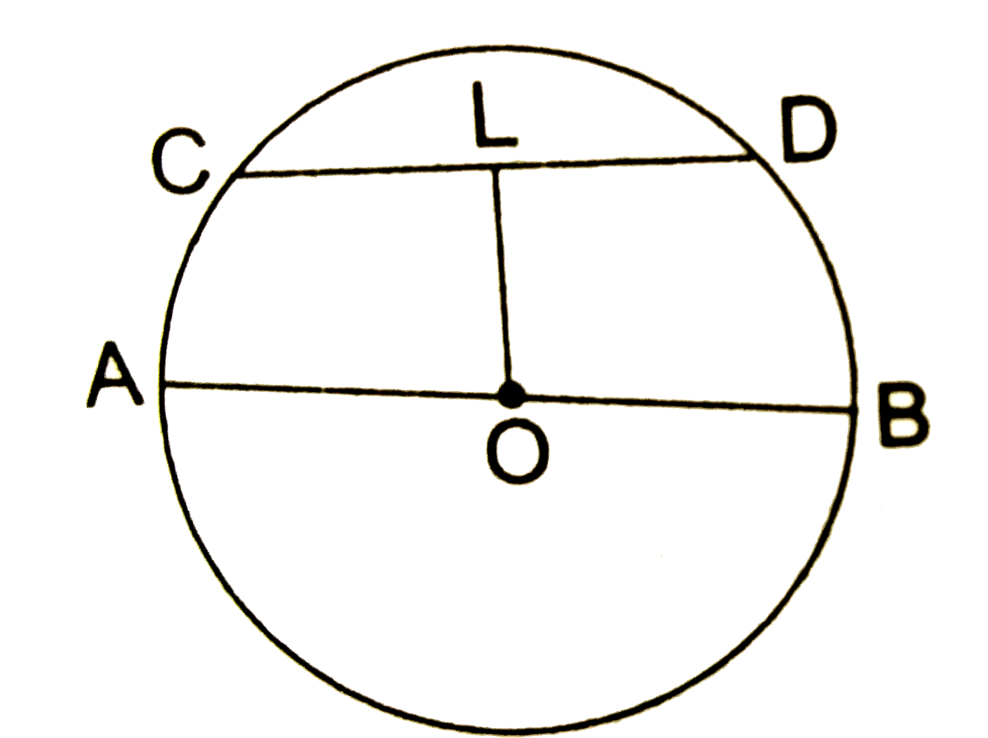 In the given figure, AOB is a diameter  of a circle with centre O such that AB = 34 cm and CD is a chord of length 30 cm. Then, the distance of CD  from AB is