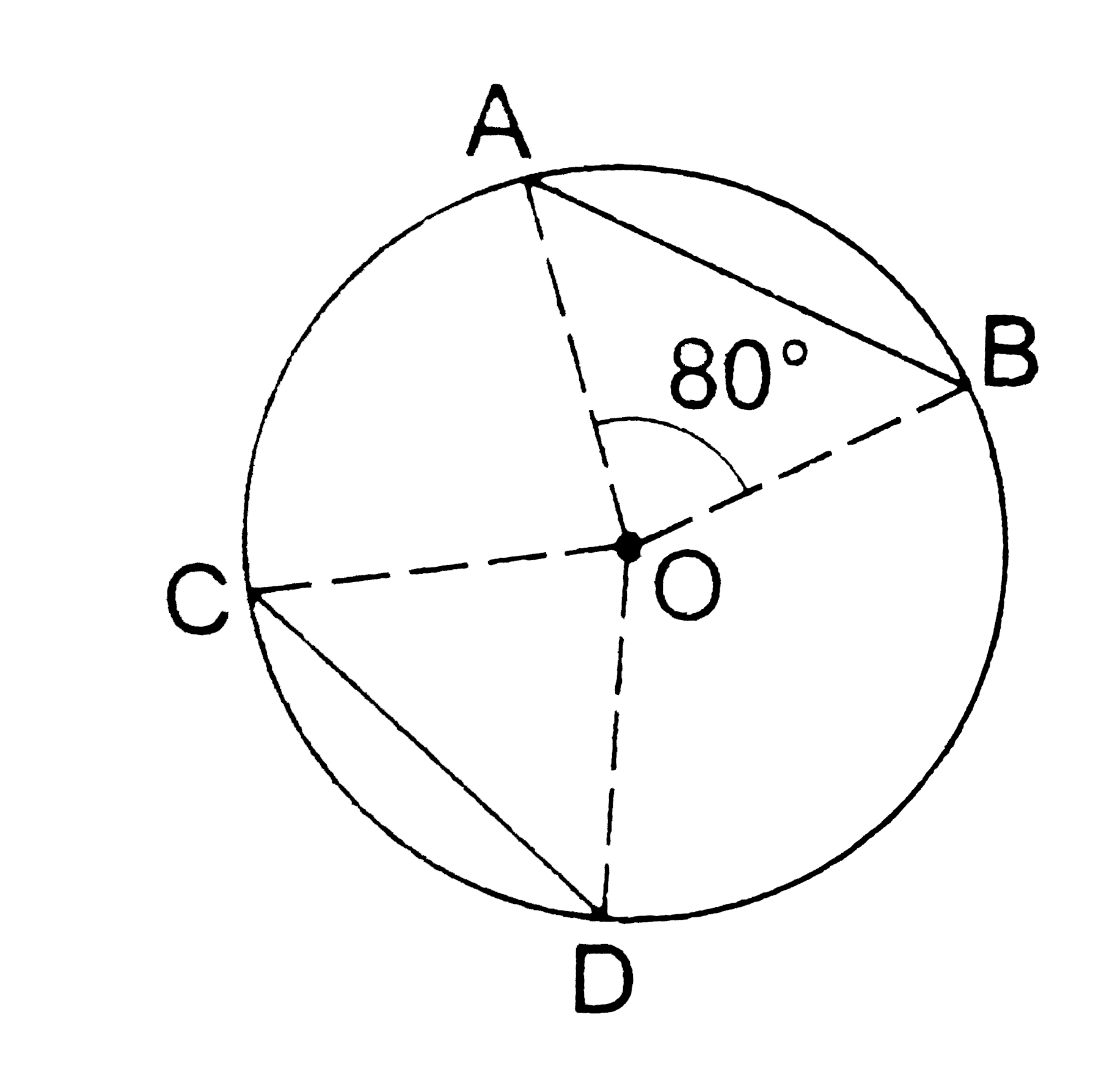 AB and CD are two equal to chord  of a circle with centre O such that / AOB  = 80^(@). Then / COD  = ?