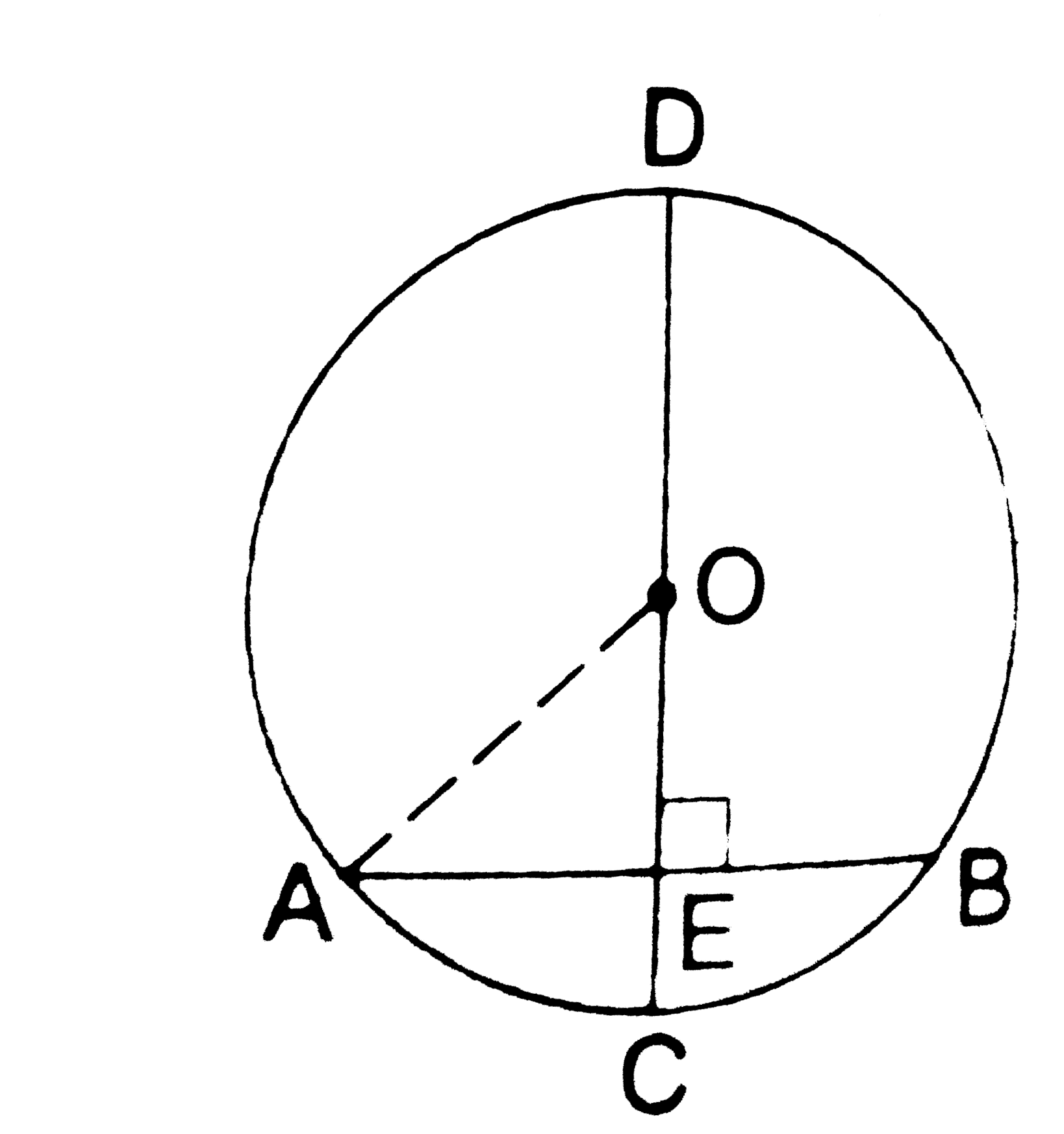 In the given figure, CD is the diameter of a circle with centre  O and CD is perpendicular to chord AB. If AB = 12 cm  and CE = 3 cm  then radius of the circle is