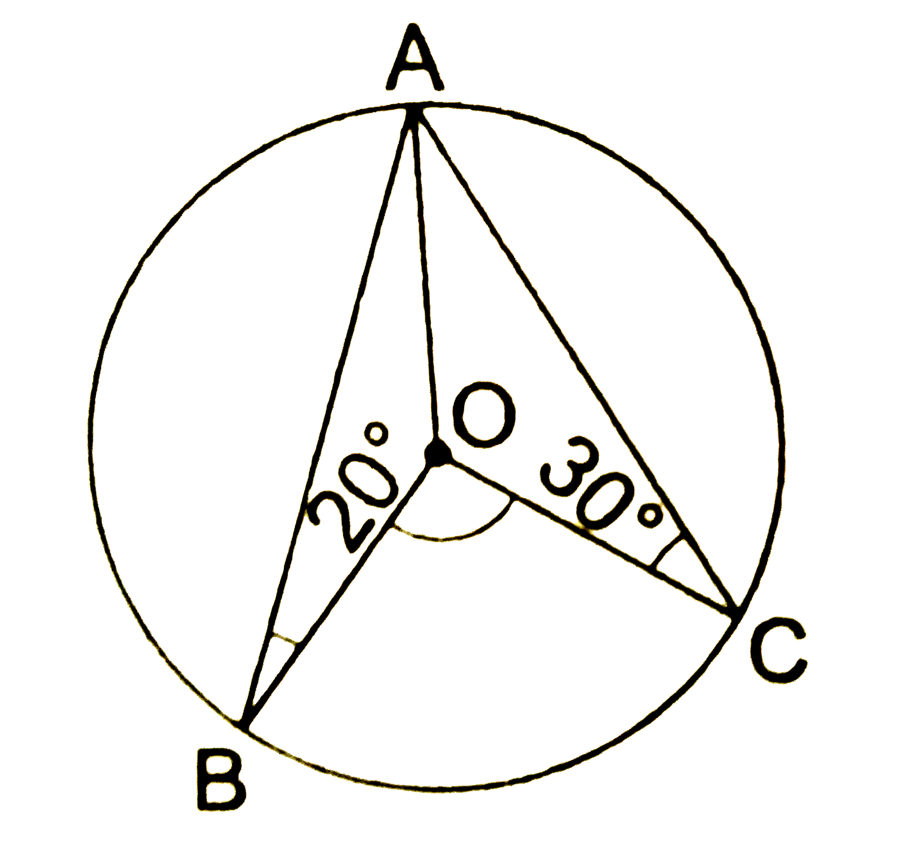 In the given figure, O is the centre of a circle in which / OBA = 20^(@) and / OCA = 30^(@). Then, / BOC = ?