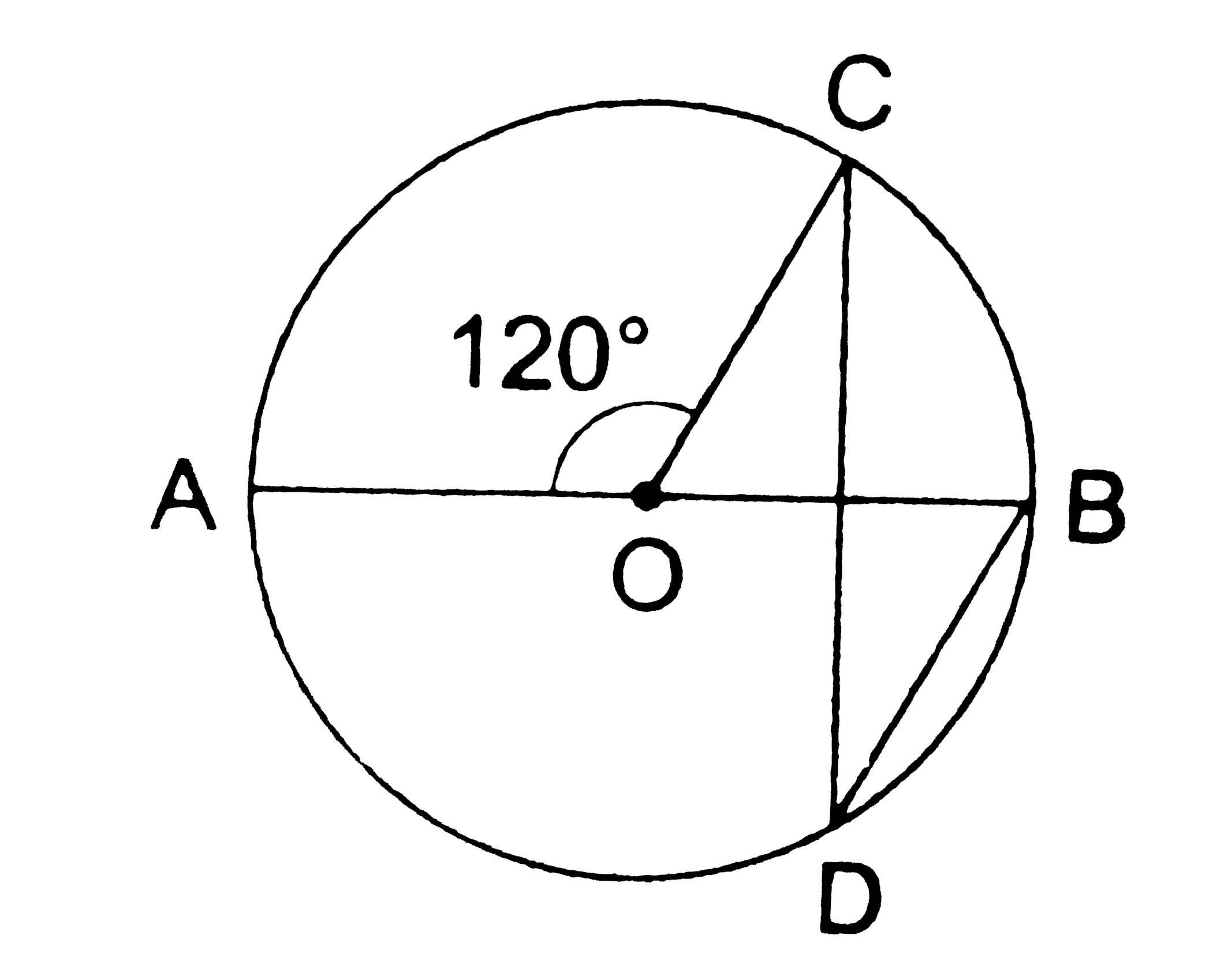 In the given figure, O is the centre of a circle and / AOC = 120^(@) . Then , / BDC = ?