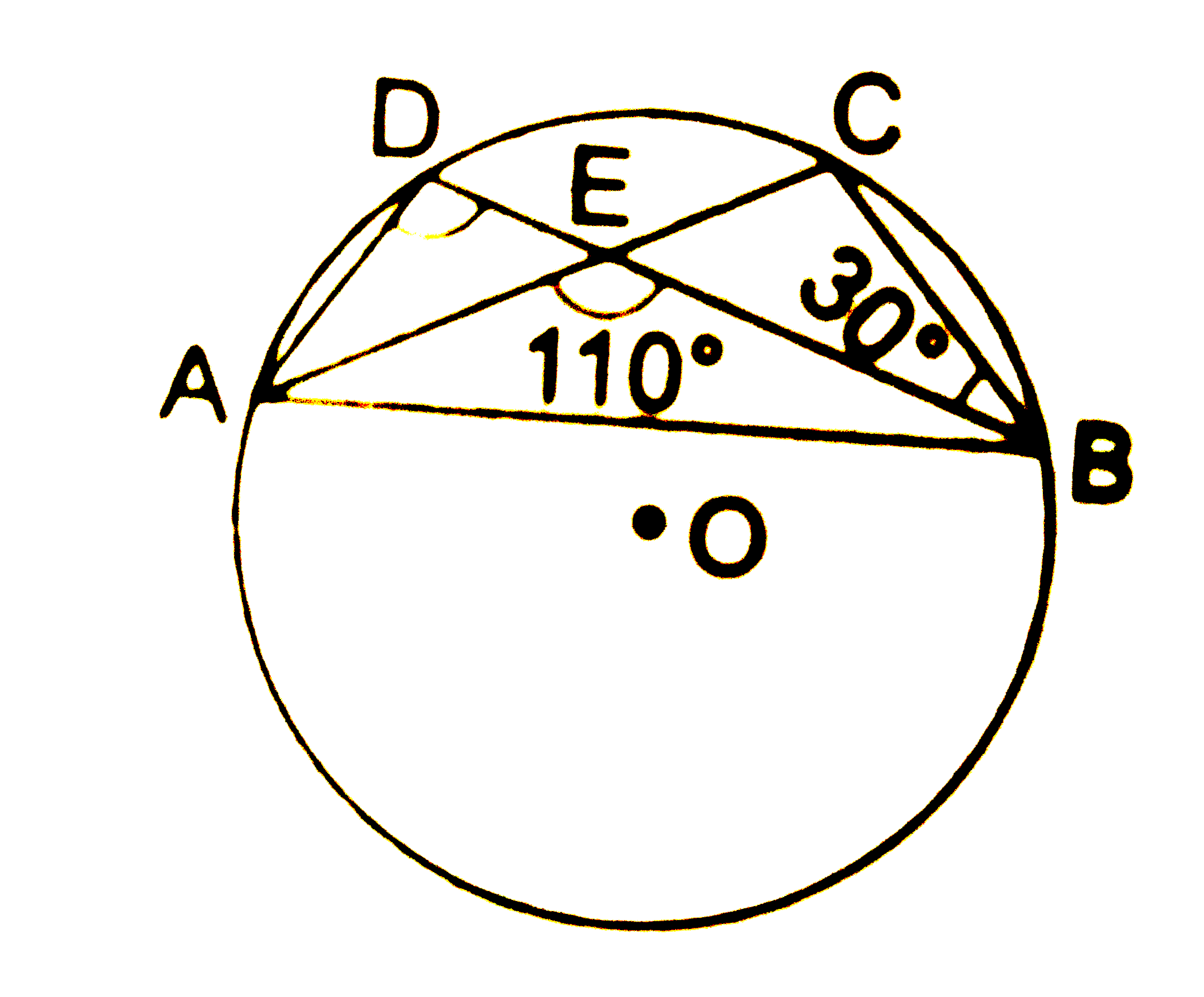 In the given figure, O is the centre of a circle and chords AC and BD intersect at E. If / AEB =110^(@)then find angle /ADB