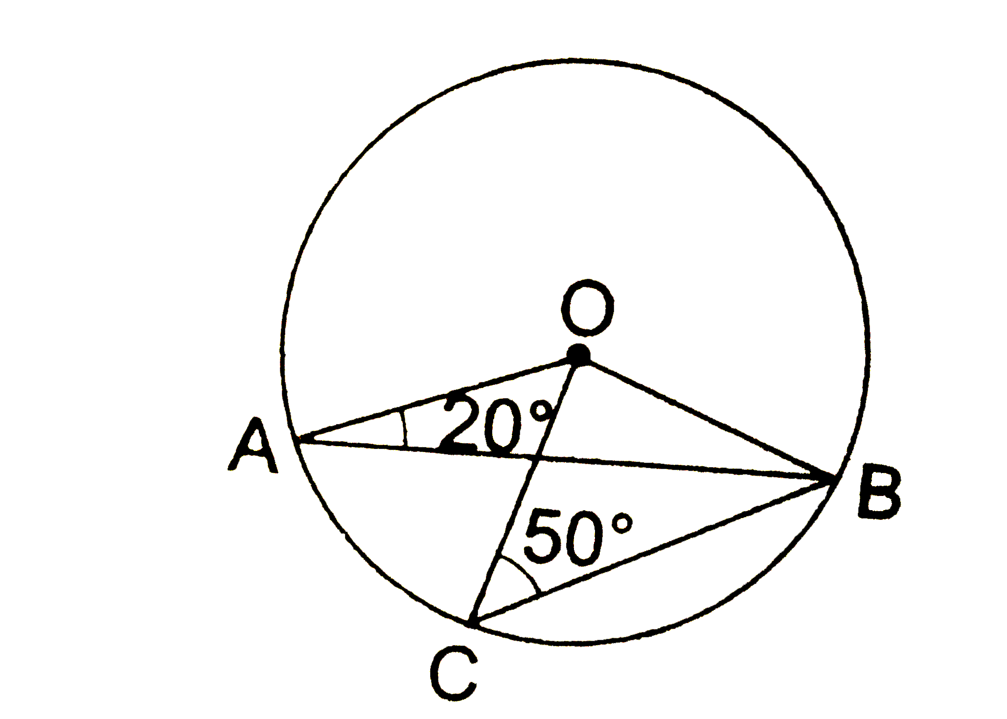 In the given figure, O is the centre of a circle in which / OAB = 20^(@) and / OCB = 50^(@) . Then . /AOC = ?