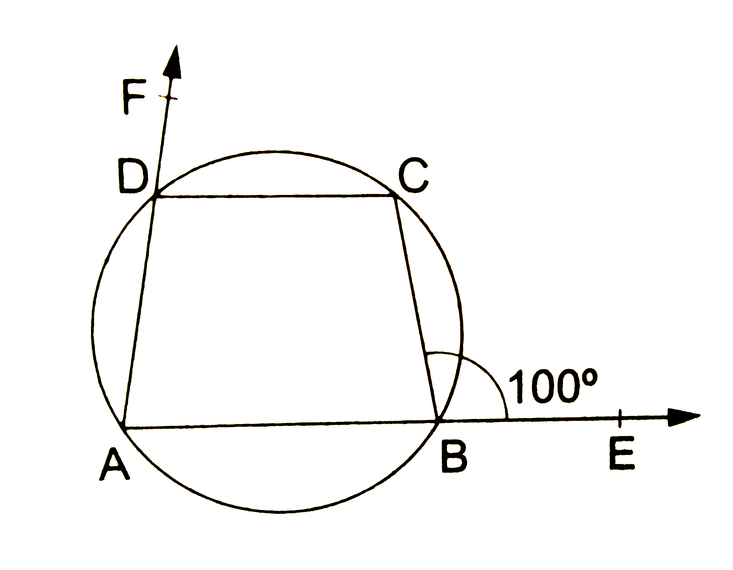 In the given figure, sides AB and AD of quad. ABCD are produced to E and F respectively. If / CBE = 100^(@) then / CDF= ?