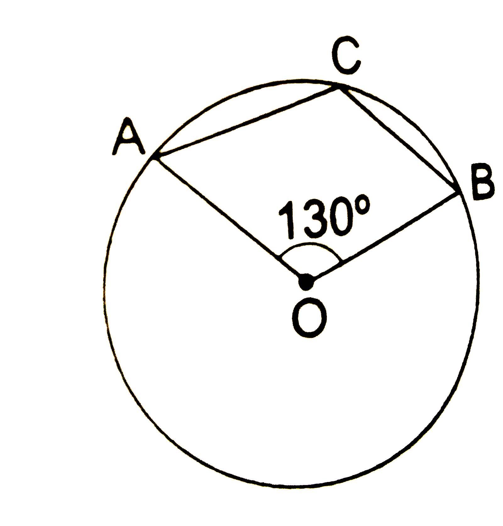 In the given figure , Ois the centre of a circle and / AOB = 130^(@). Then / ACB = ?
