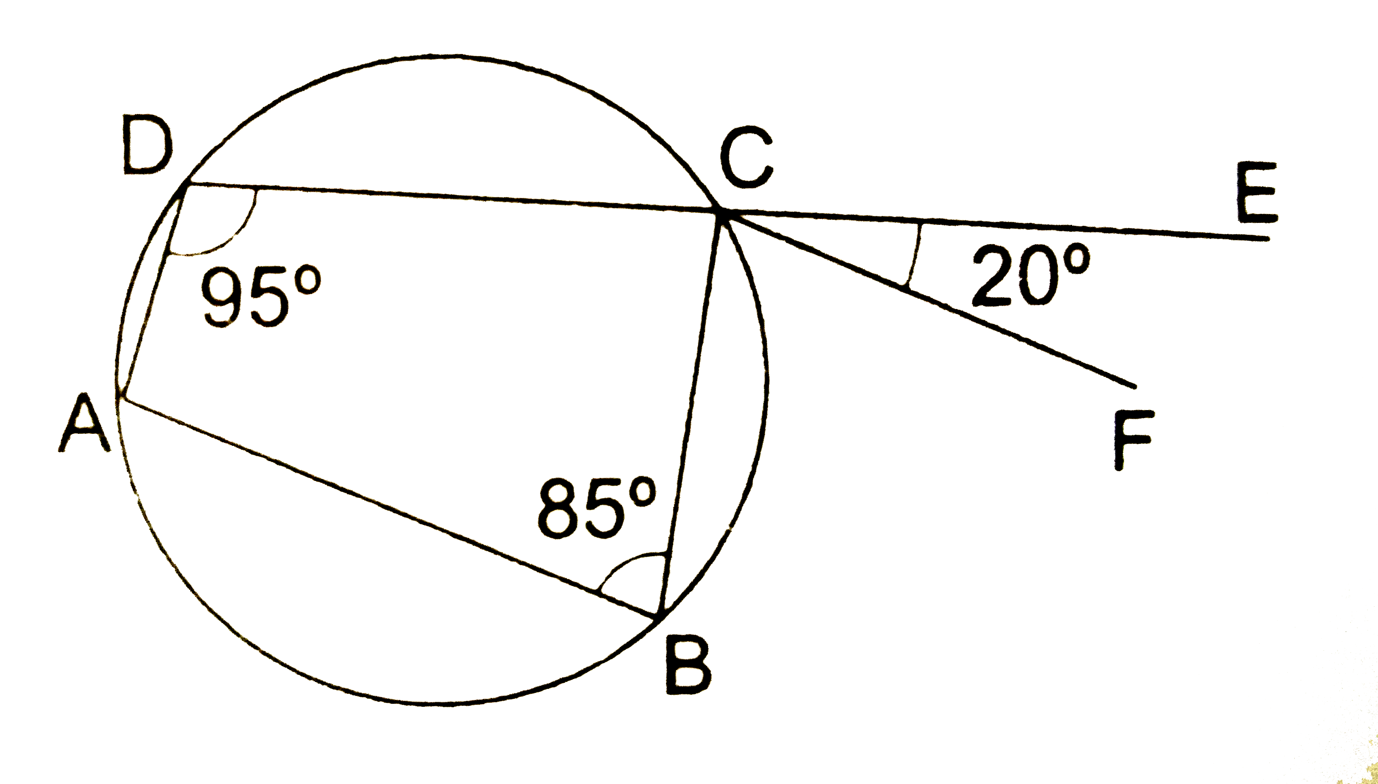 In the given figure, ABCD is a cyclic quadrilateral in which DC is produced to E and CF is drawn parallel to AB such that / ADC = 95^(@) and / ECF = 20^(@). The, / BAD = ?