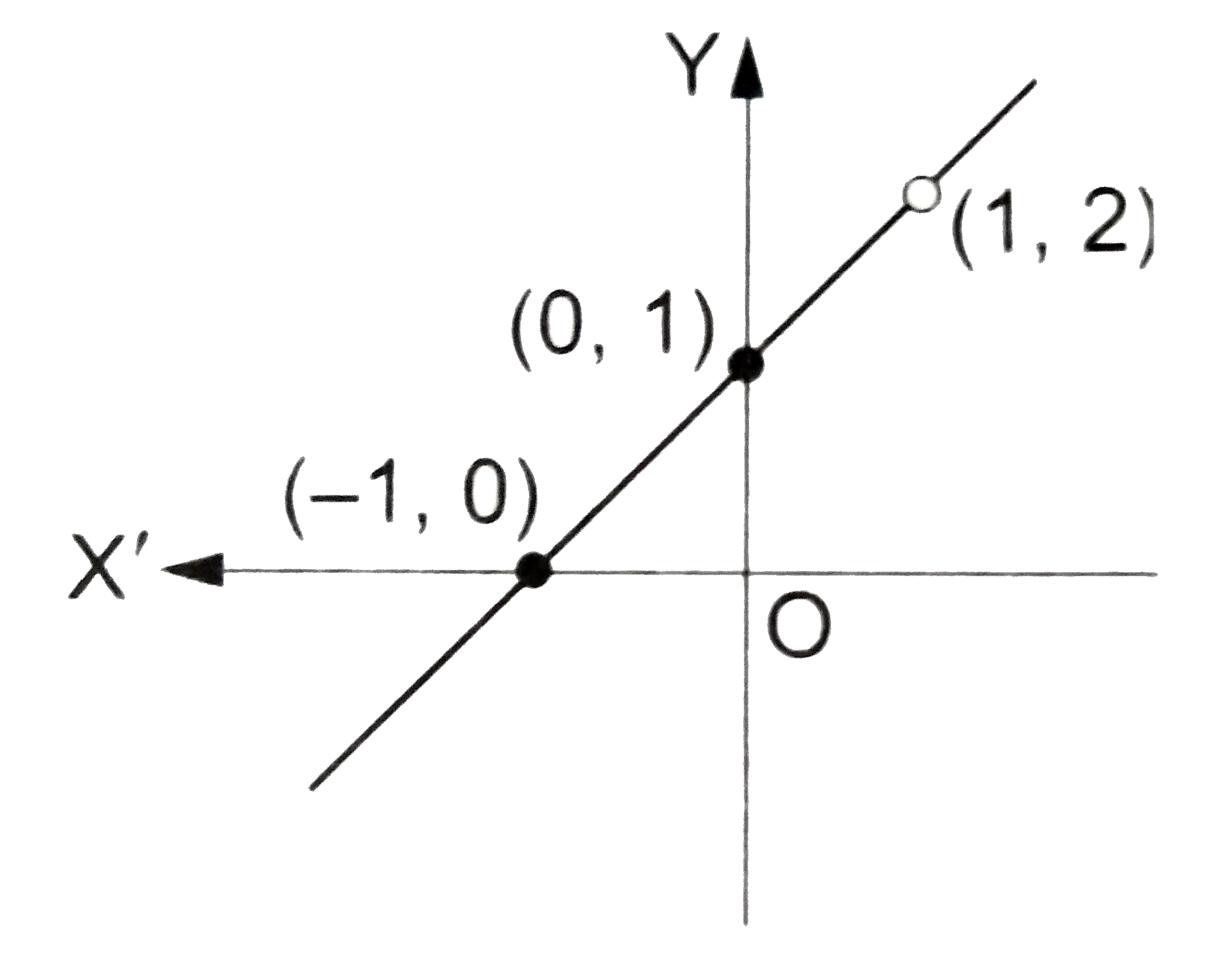 Draw The Graph Of The Rational Function F X X 2 1 X 1