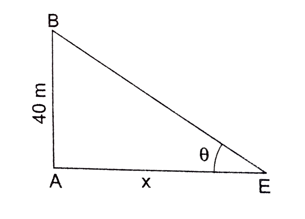 A man is moving away from a 40-m high tower at a speed of 2 m/s. Find the rate at which the angle of elevation of the top of the tower is changing when he is at a distance of 30 metres from the foot of the tower. Assume that the eye level of the man is 1.6 m from the ground.