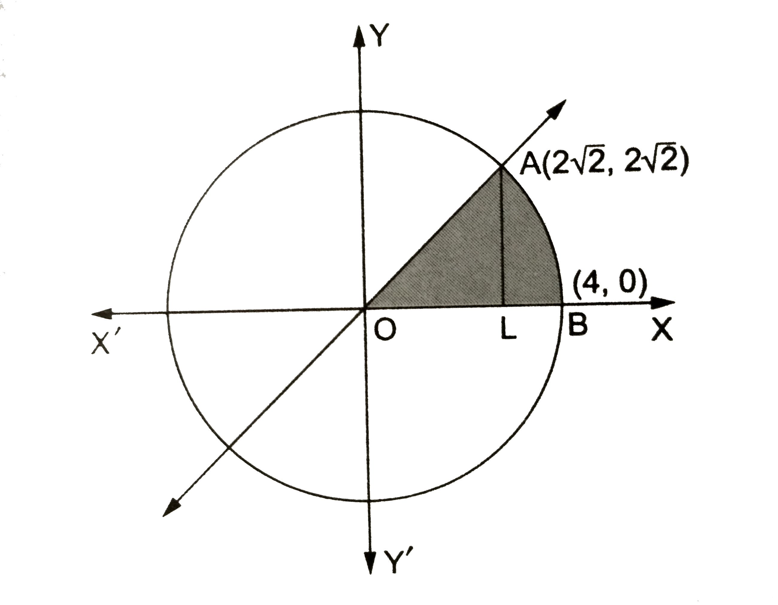 Find The Area Bounded By The Cirxle X 2 Y 2 16 And The Line Y X In The First Quadrant