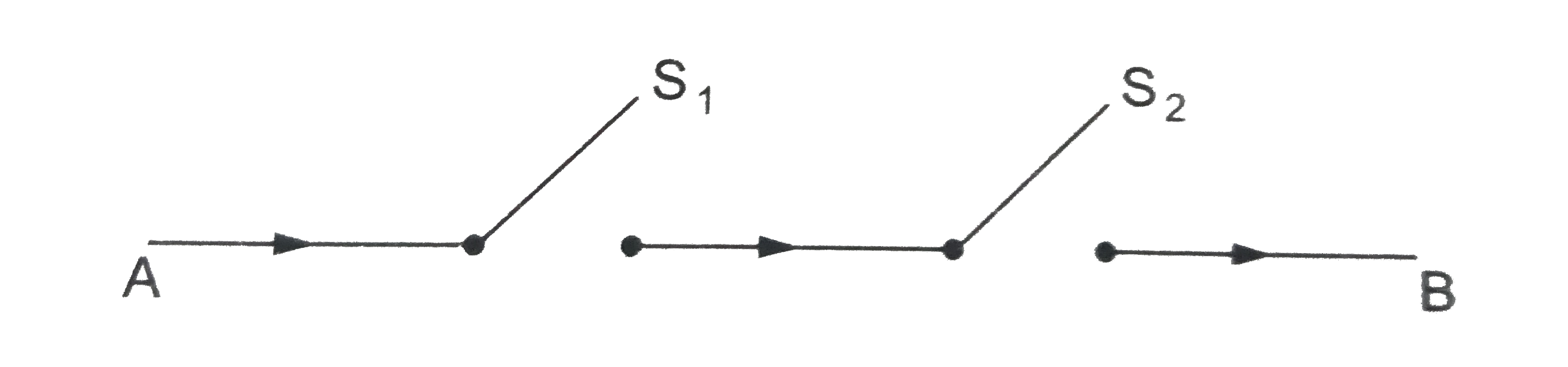 Let S(1) and S(2) be the two switches and let their probabilities of working be given by P(S(1))=⅘ and P(S(2))=.^(9)//(10). Find the probability that the current flows from the terminal a to terminal A to terminal B when S(1) and S(2) are installed in series, shown as follows :