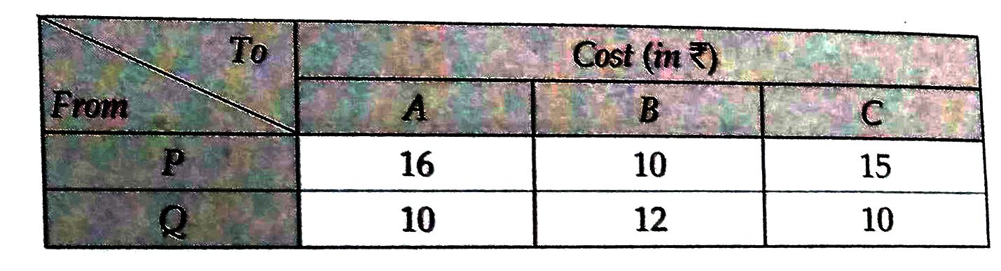 A company has factories located at each of the two places P and Q. From these locations, a certain commondity is delivered to each of the three depots situated at A, B and C. The weekly requirements of the depots are respectively 7, 6 and 4 units of the commodity while the weekly production capacities of the factories at P and Q are respectively 9 and 8 units. The cost of transportation per unit is given below.    How many units should be transported from each factory to each depot in order that the tranporatin cost is minimum ? formulate the above LPP mathematically and then slove it.