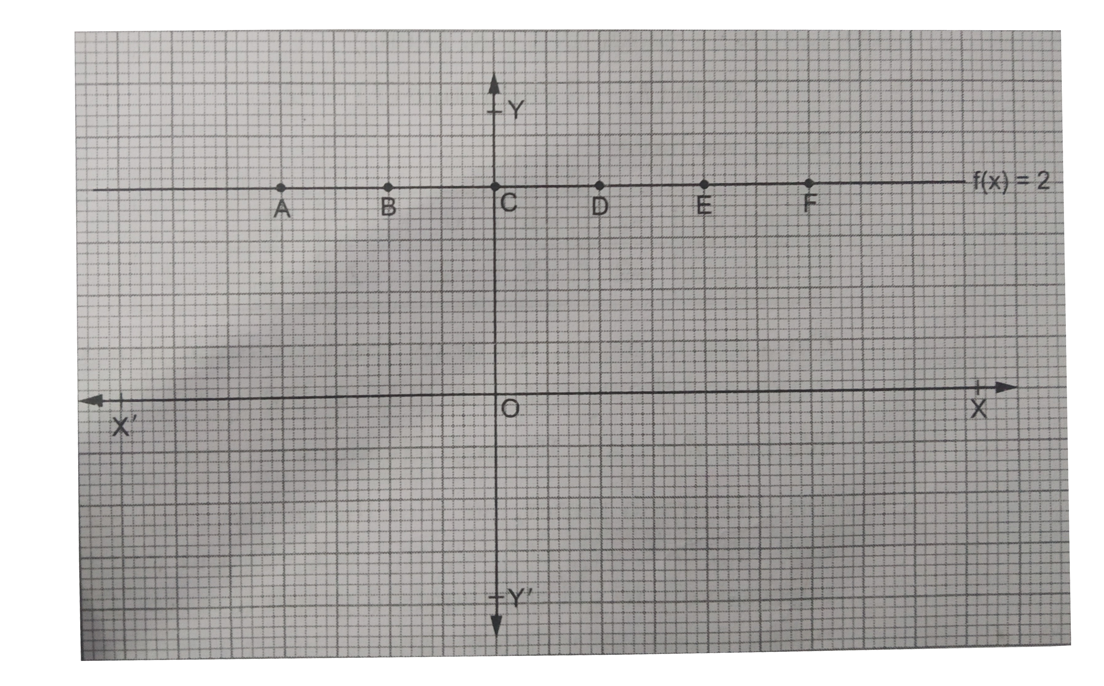 Draw The Graph Of Each Of The Following Constant Functions I F